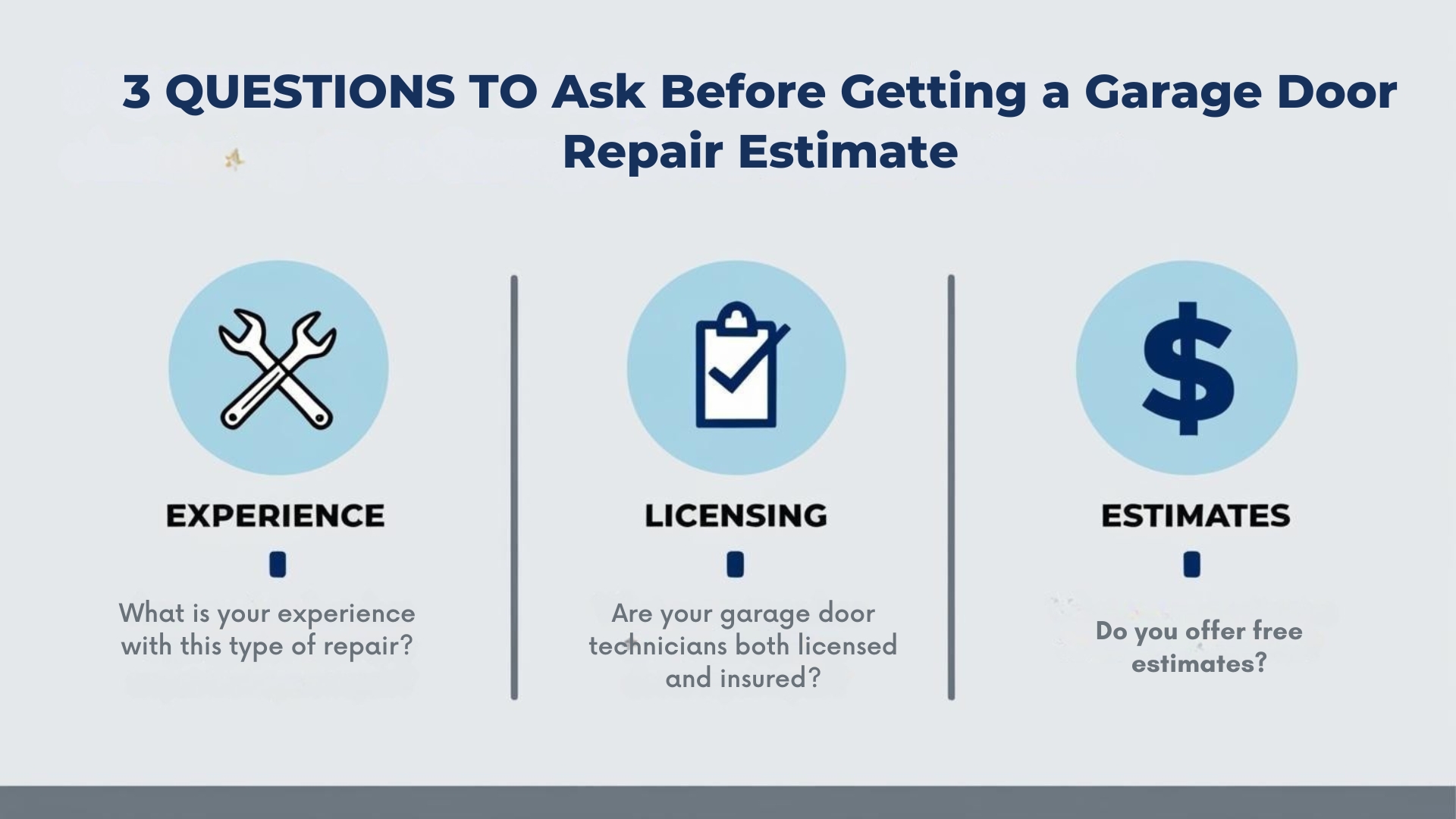 Experience, licensing, and free estimates shown as priorities in the repair process